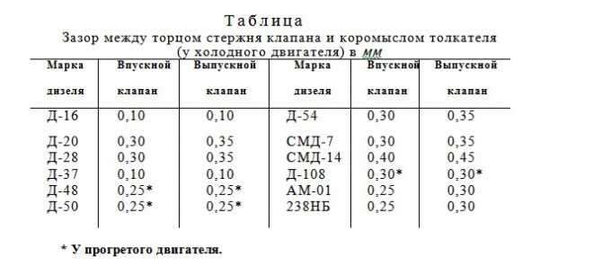 Трактор владимирец т-28 технические характеристики и устройство, отзывы владельцев