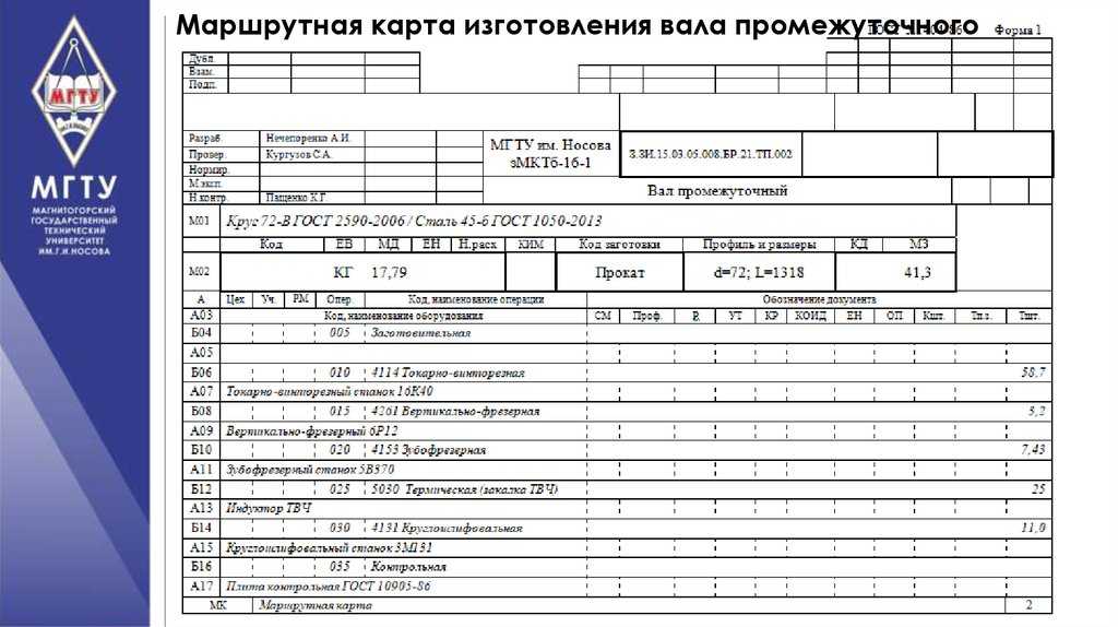 Скачать гост 3.1118-82 естд. формы и правила оформления маршрутных карт скачать госты бесплатно