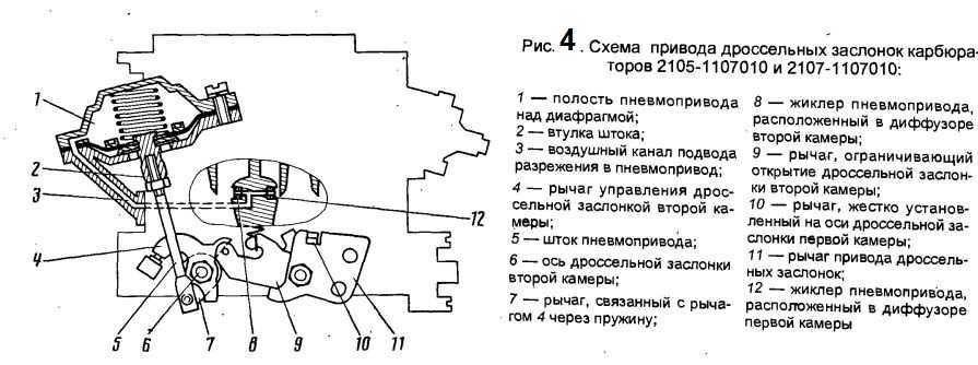 Дроссельная заслонка признаки неисправности