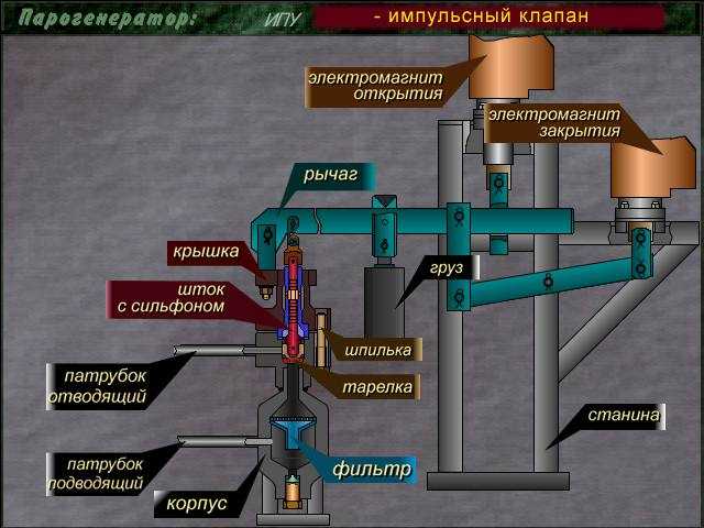 Арматура запорная предохранительная. классификация и технические характеристики