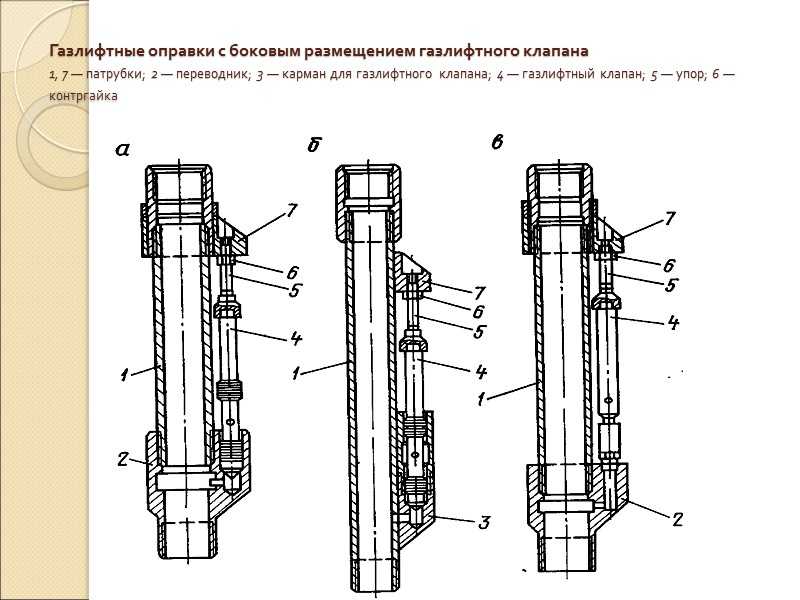 Газлифтные клапаны для различных условий эксплуатации имеют разные конструктивные исполнения Наиболее распространена следующая классификация клапанов: –
