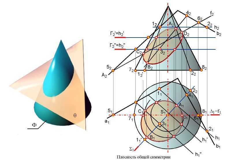 Цилиндр - cylinder - dev.abcdef.wiki