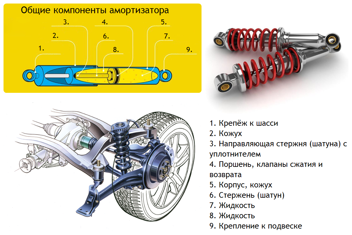 Стойки стабилизатора поперечной устойчивости автомобиля