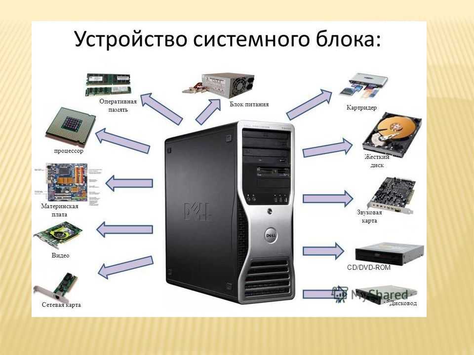 3.3. устройства персонального компьютера. основы информатики: учебник для вузов