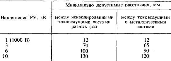 ПУЭ 7 Правила устройства электроустановок Издание 7 Раздел 4 Распределительные устройства и подстанции Глава 41 Распределительные устройства