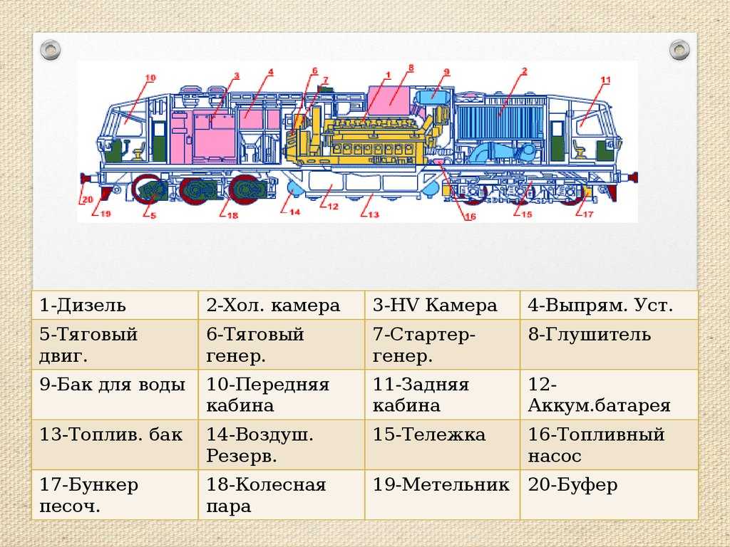 Что такое мотор вагон
