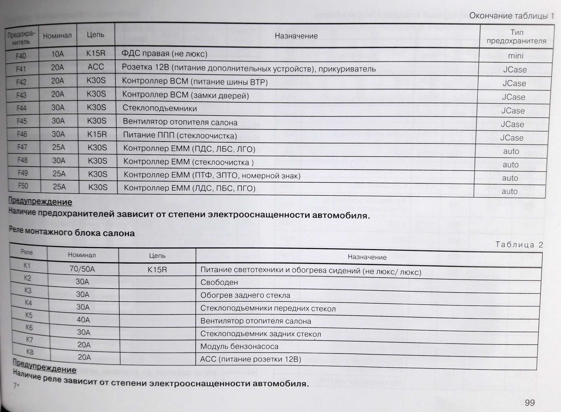 P0660 – obd-ii код ошибки