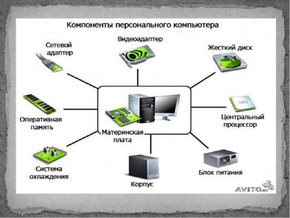 Быстрое (базовое) знакомство с устройством компьютера