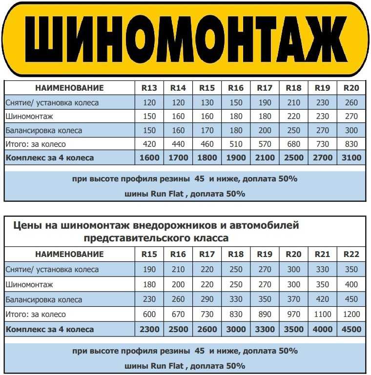 Сколько по времени переобуть машину в шиномонтаже? - it-ликбез