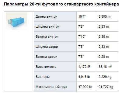 Сколько легковых шин помещается в 40 футовый контейнер - chetkiiotvet.ru