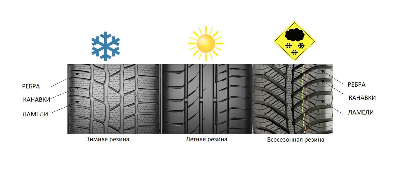 Как узнать год выпуска шины bridgestone?
