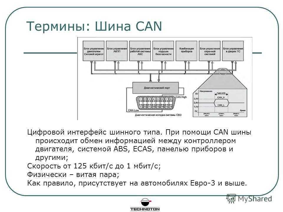 Can-шина в автомобиле: что это такое и где находится, устройство и принцип работы, установка и подключение к сигнализации своими руками с фото и видео
