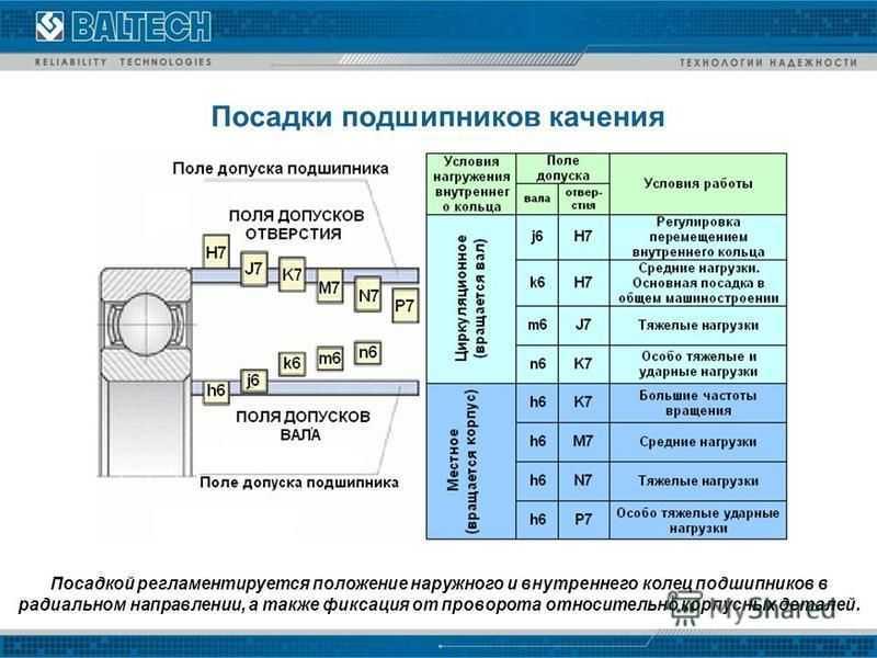 Подшипники качения | автомобильный справочник