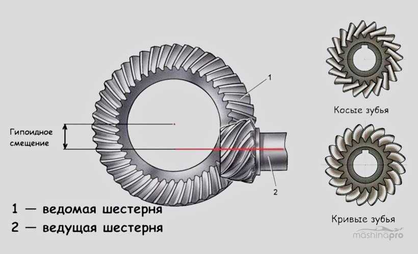 Лекция 12. эвольвентная
зубчатая передача.