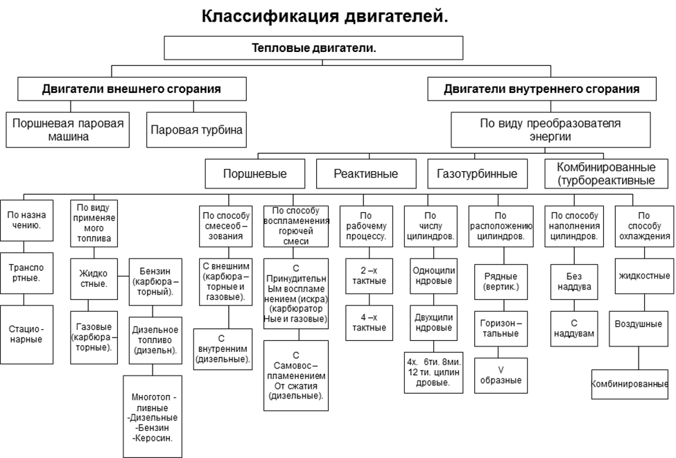 Поршневой двигатель