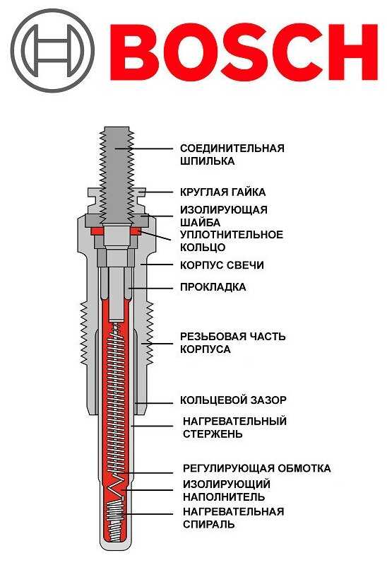 Сколько свечей в дизельном двигателе: система свечей накала дизельного двигателя 2.2 td4 — rallysale.ru продажа спортивных автомобилей, гоночной техники и экипировки для автоспорта. работа. аренда и тюнинг машин