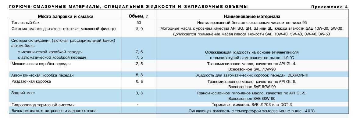 Сколько масла в редуктор заднего моста газель? - it-ликбез