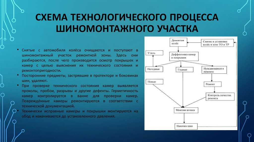 Установка резины с направленным рисунком - компьютеры, программы, интернет