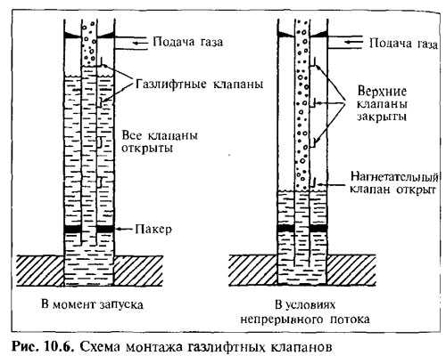 Устройство регулирующего клапана. классификация и область применения регулирующих клапанов | построй всё сам