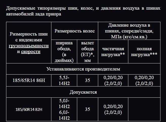 Давление в шинах автомобиля: каким оно должно быть?