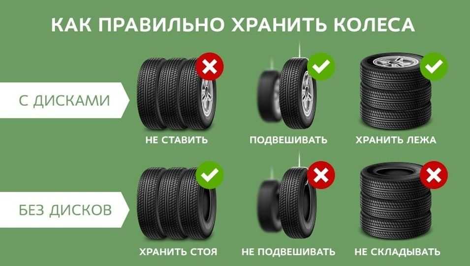 Как правильно хранить зимнюю и летнюю резину