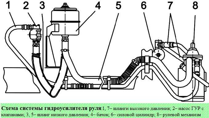 Паз 32053 технические характеристики: двигатель, расход топлива, салон
