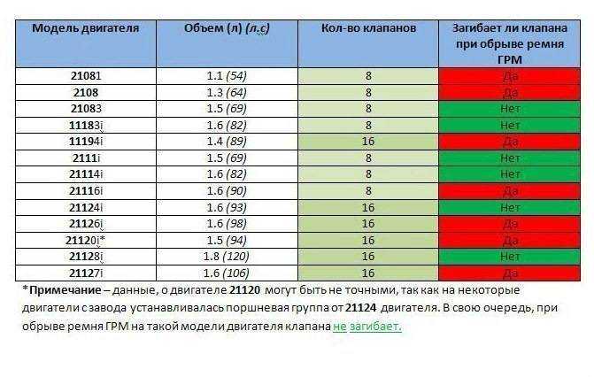 Ремонт двигателя z16xer своими руками