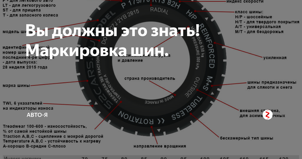 Расшифровка маркировки шин легковых и грузовых автомобилей