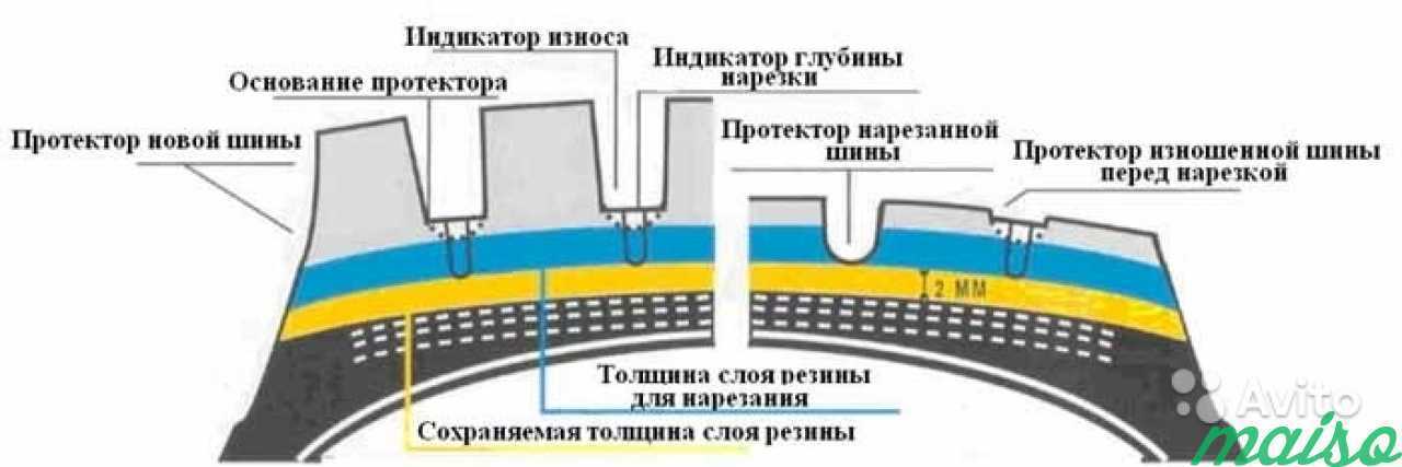 Постановление правительства рф от 19.09.2020 n 1503 — редакция от 19.09.2020 — контур.норматив