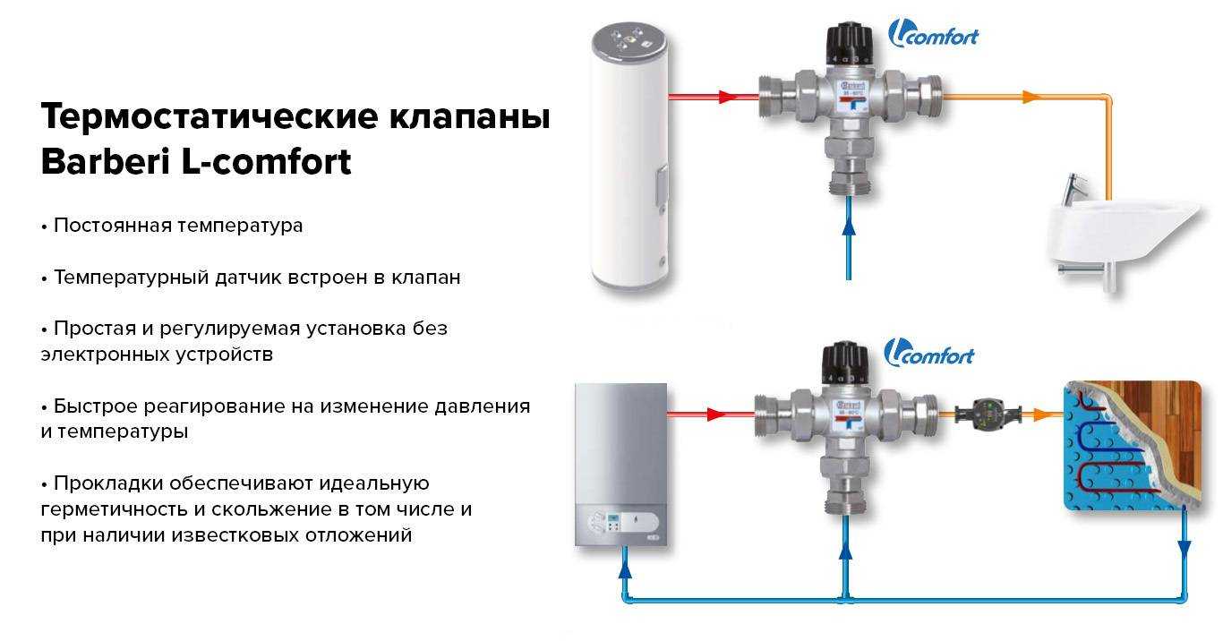 Трехходовой смесительный клапан в системе отопления: разновидности, предназначение и принцип работы