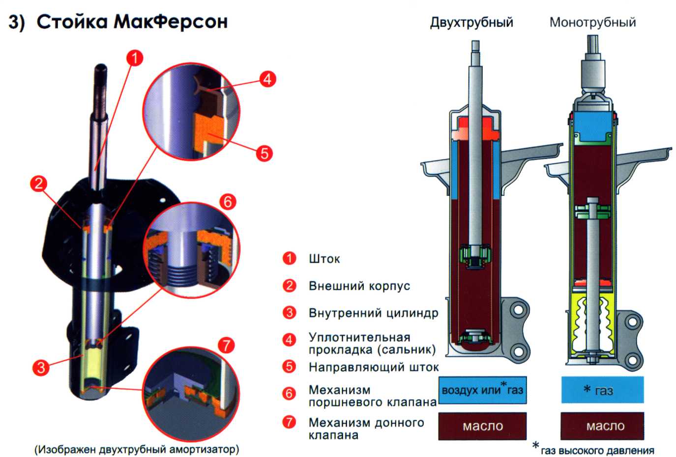 Управляемость автомобиля