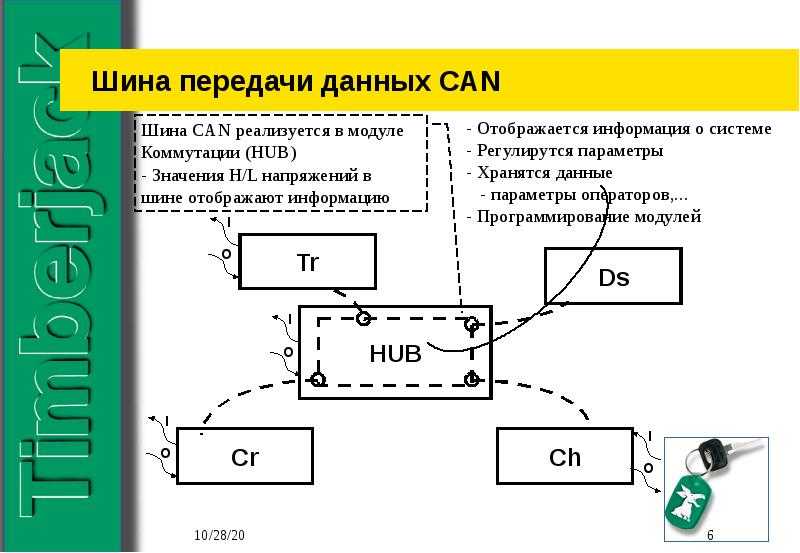Магистральная вычислительная структура