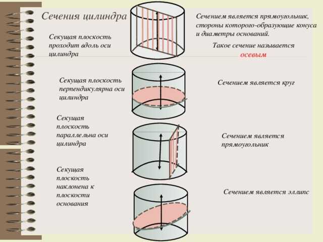 Сечение цилиндра: определение, виды, его образующая