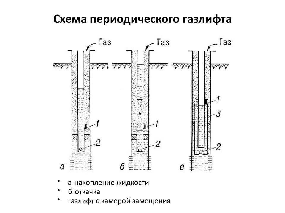 Оборудование для ингибиторной защиты от коррозии газопроводов и аппаратов нефтегазоконденсатных месторождений