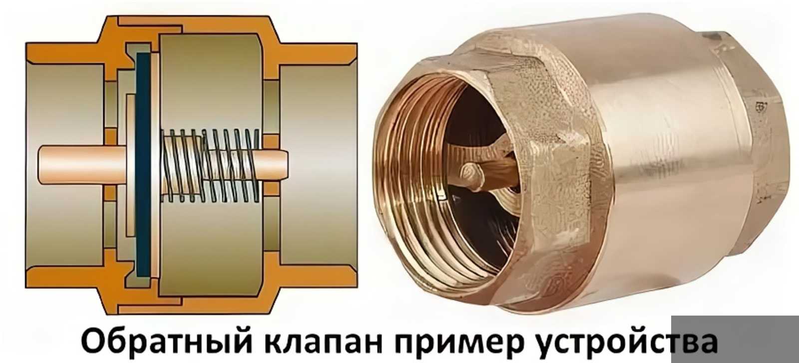 Обратный клапан в системе водоснабжения
