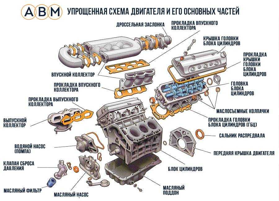 Блок цилиндров двигателя: пристанище для поршней и шатунов