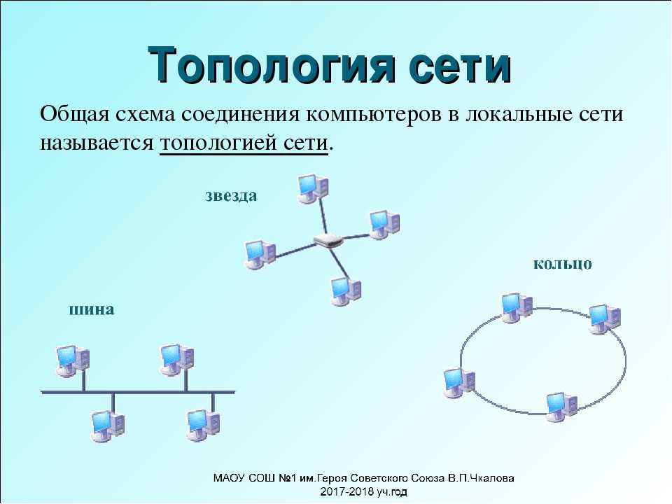 Плюсы и минусы разновидностей топологии сетей