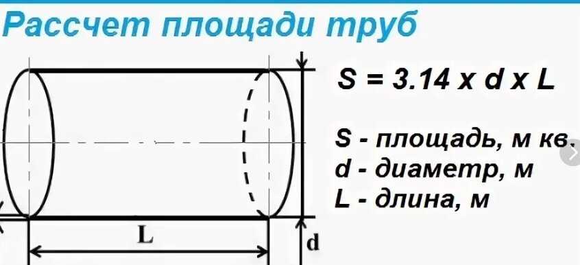 Калькулятор объема цилиндра