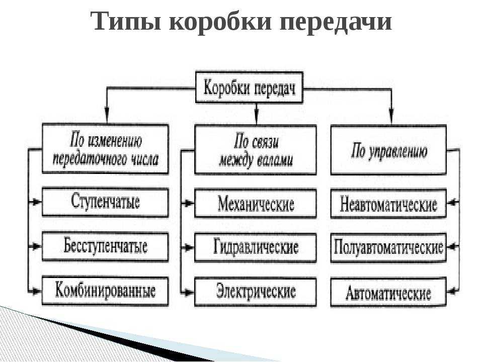 Виды коробок передач автомобилей и их отличия. принципы переключения
