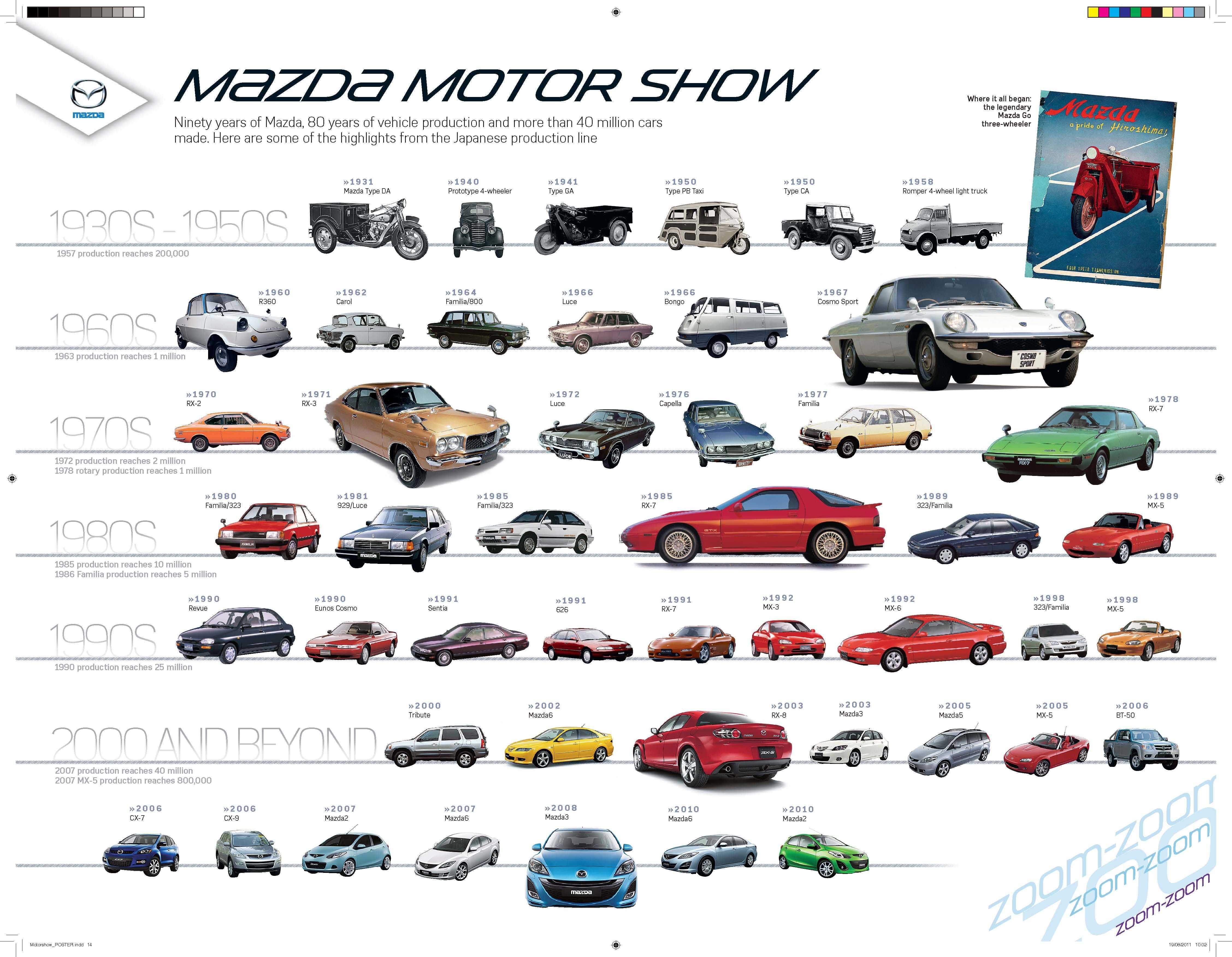 История nissan pathfinder