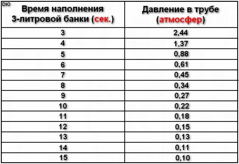 Почему поднимается давление в системе отопления