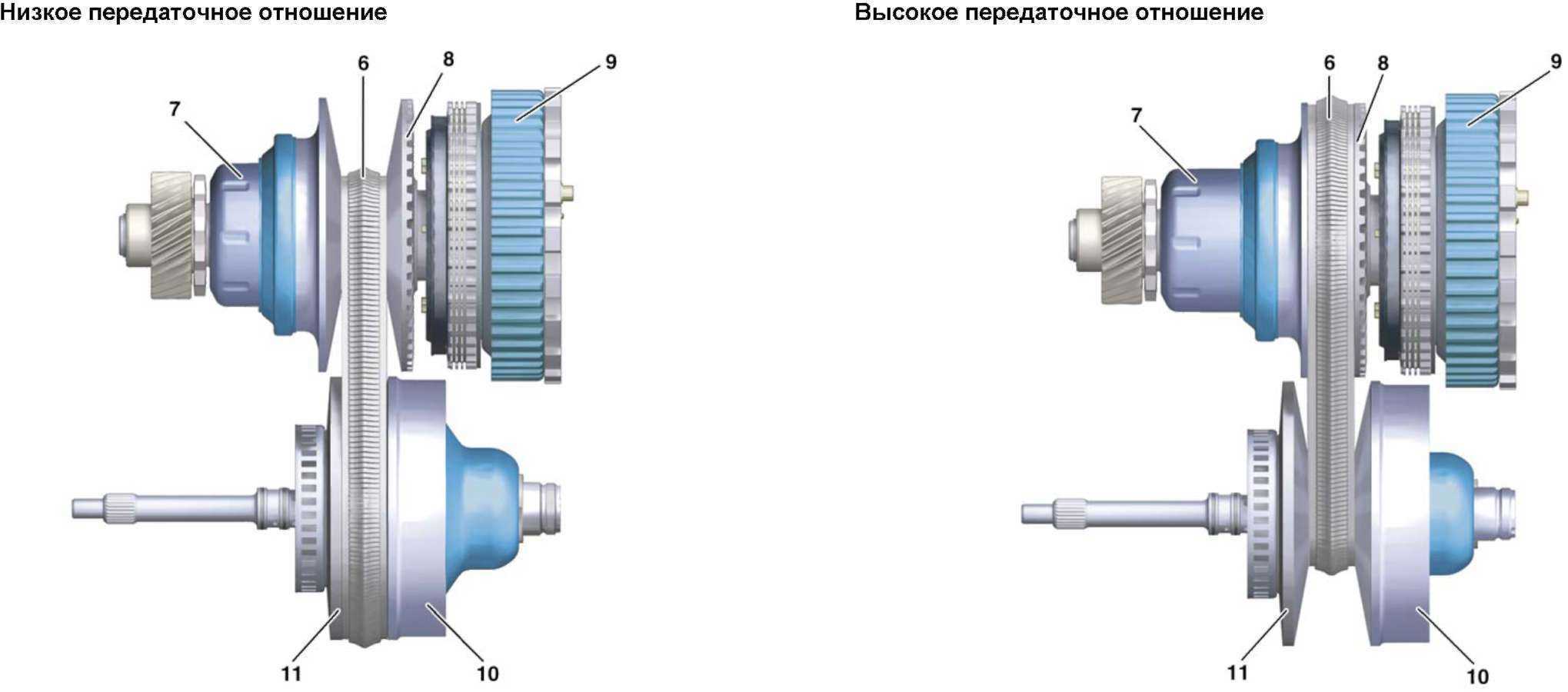Коробка вариатор (cvt) – много плюсов и один недостаток