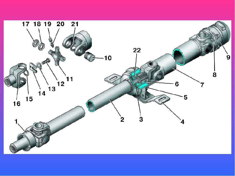 Карданный шарнир: характеристики, описание и устройство. карданная передача, принцип работы, преимущества и недостатки
