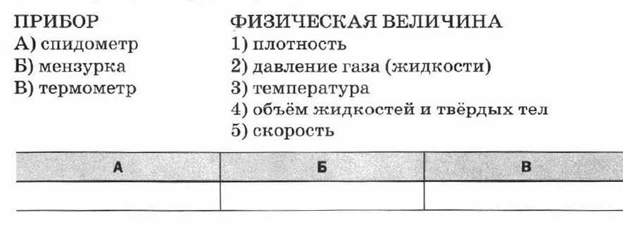 Под действием груза поршень в цилиндре опустился в положение