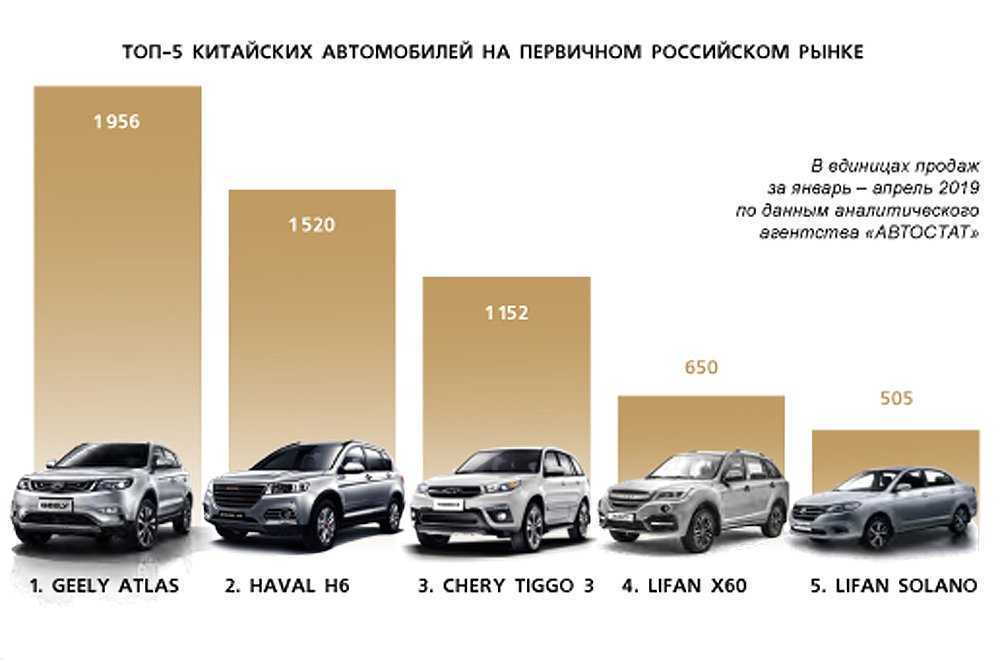 Как китайцы улучшают русские автомобили? узнайте о китайском тюнинге