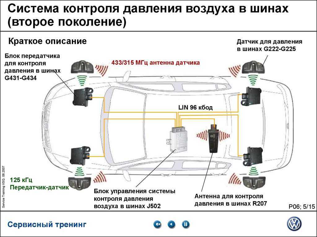 Rdks - вопросы и ответы - vag tuning