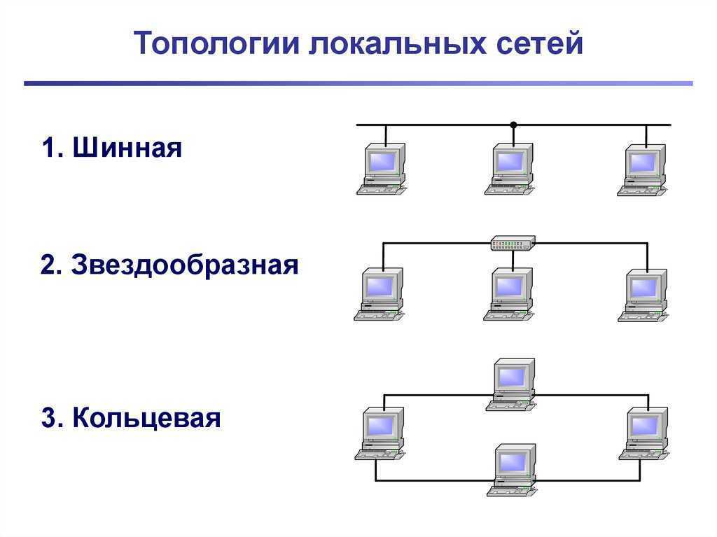 ✅ типы топологии сети - топ 6 типов топологии с их преимуществами