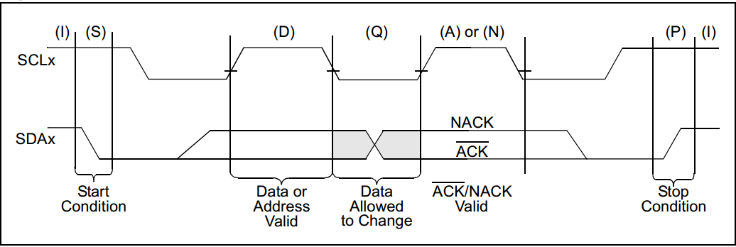 Интерфейс i2c и arduino