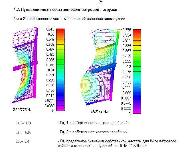 Ветровая нагрузка. расчет в excel. | блог александра воробьева