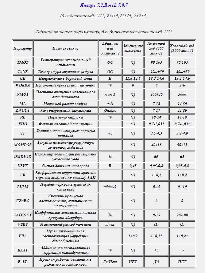 Эбу ваз 2115, 2114: расположение, принцип работы, маркировка